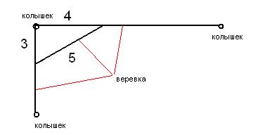 Проверка углов египетским треугольником
