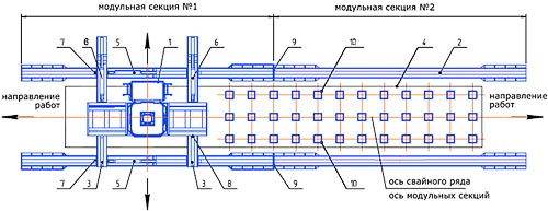 Схема линейного вдавливания с применением МКС